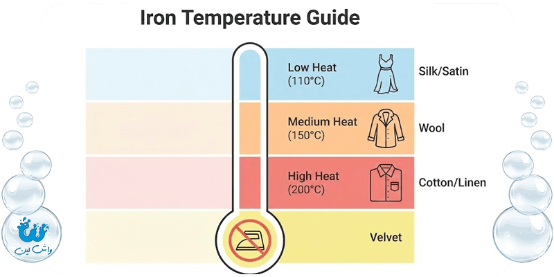 آموزش اتو کشیدن انواع پارچه راهنمای تنظیم درجه حرارت