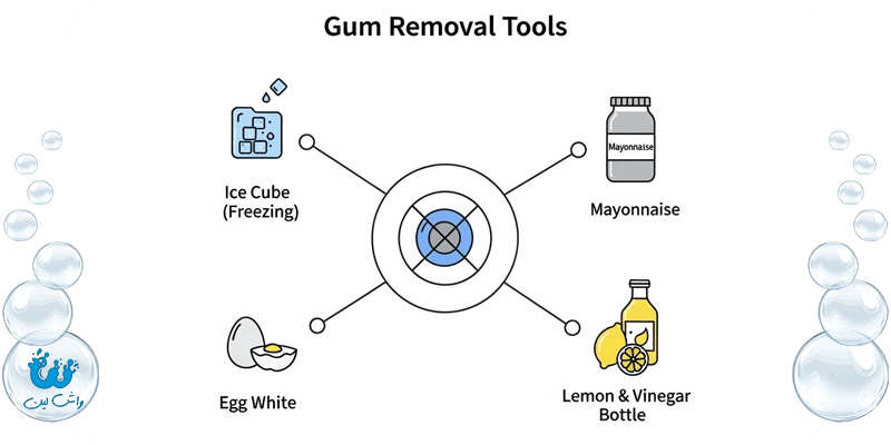 اینفوگرافیک معرفی مواد موثر برای پاک کردن لکه آدامس شامل یخ، مایونز، تخم مرغ و سرکه