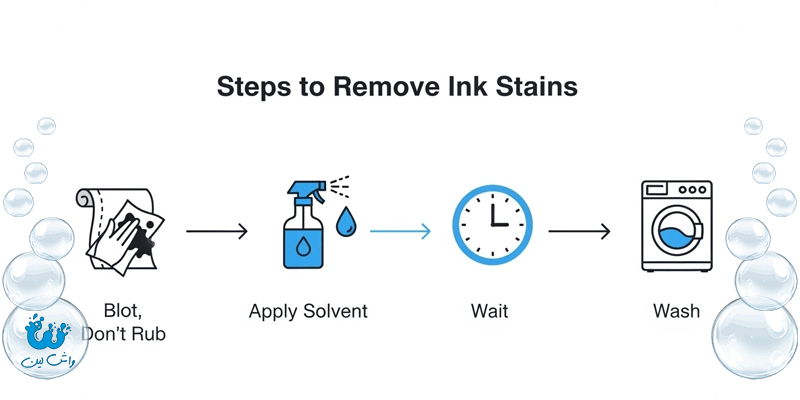 اینفوگرافیک مراحل گامبهگام پاک کردن لکه جوهر از روی لباس و پارچه