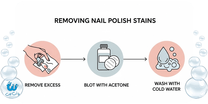 اینفوگرافیک مراحل پاک کردن لکه لاک ناخن از روی پارچه و لباس