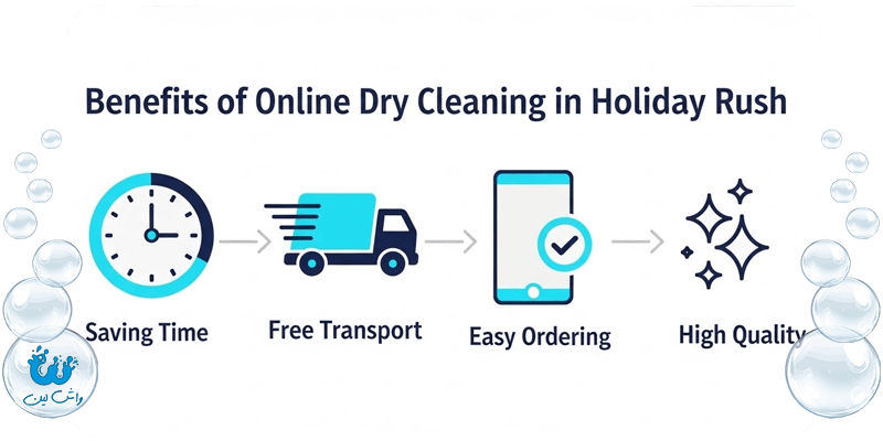 آیا امکان استفاده از خدمات خشکشویی اینترنتی در ایام عید وجود دارد؟