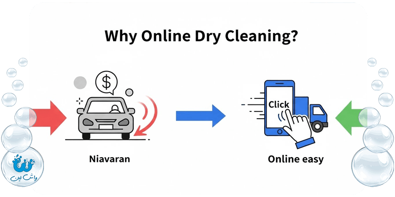 آیا انواع خشکشویی در نیاوران خدمات آنلاین هم دارند؟