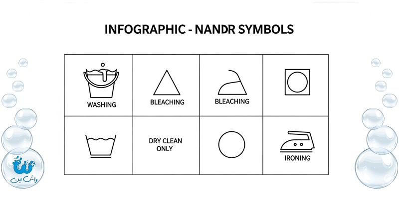 اصول شستشوی لباس راهنمای کامل نمادها و تفکیک رنگ‌ها