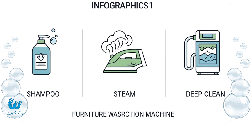 با انواع لباس هایی که خشکشویی آنلاین می‌پذیرد آشنا شوید!