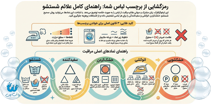 راهنمای علائم شستشو اتو و خشکشویی