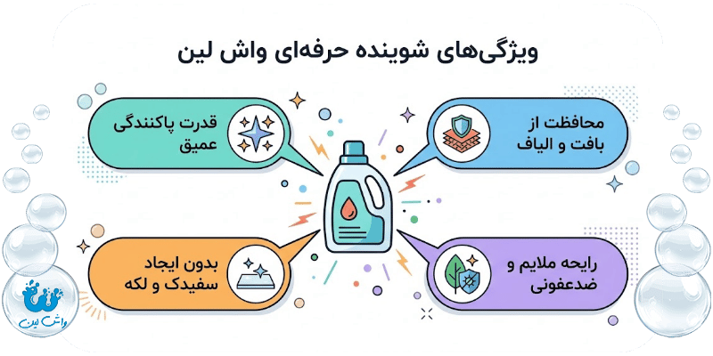 شوینده های خشکشویی مبل باید ویژگی های خاصی داشته باشند؟