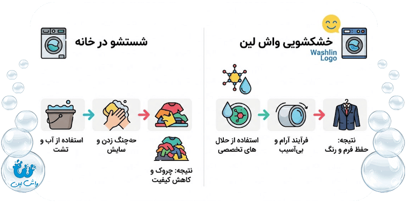 مقایسه خشکشویی کت و شلوار پارچه ای با شستن آن در خانه