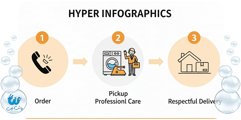 ارائه خدمات ویژه به سالمندان توسط واش‌لین