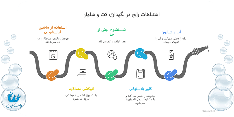 اینفوگرافیک «اشتباهات رایج در نگهداری کت و شلوار»