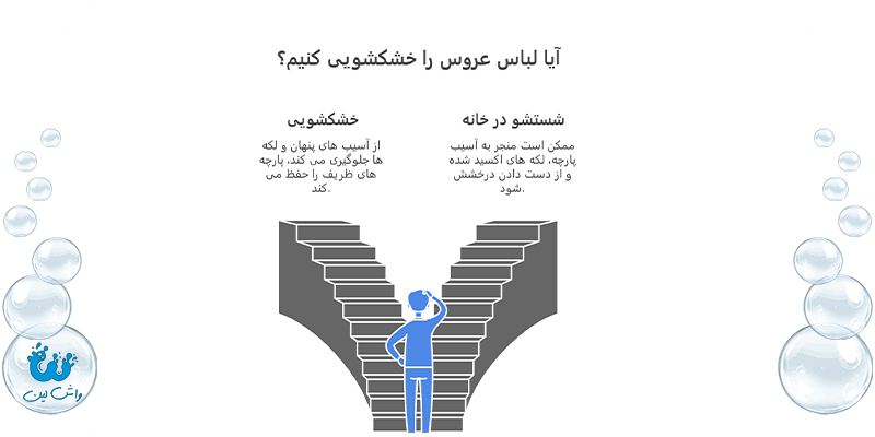 اینفوگرافیک واشلین که دوراهی «شستشو در خانه»
