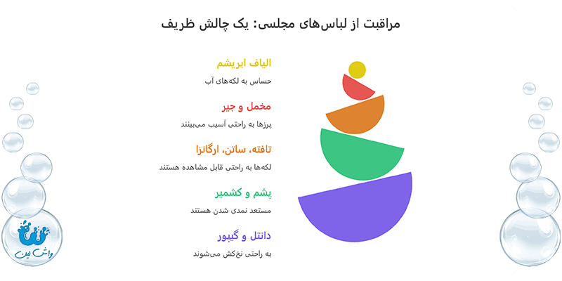 اینفوگرافیک اشتباهات رایج در نگهداری کت و شلوار از واش‌لین