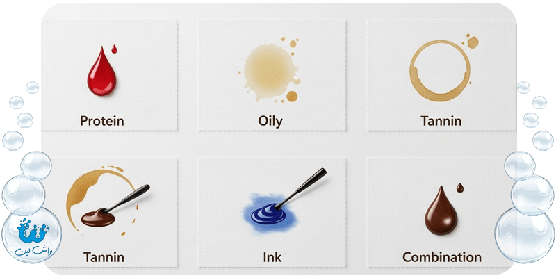 پنج نوع لکه مختلف (پروتئینی، روغنی، تانن، جوهر، ترکیبی) روی پارچه، که شیمی لکه‌ها را در لکه بری تخصصی انواع لباس نشان می‌دهد.