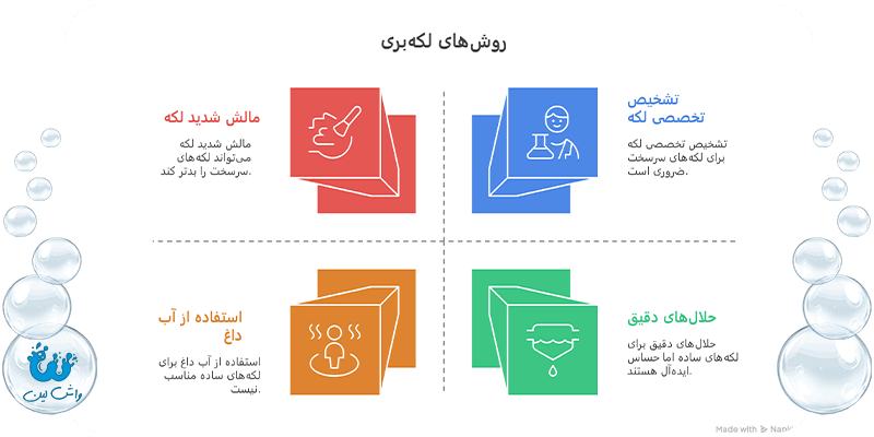 اینفوگرافیک واش‌لین در مورد پاک کردن لکه‌های سرسخت.