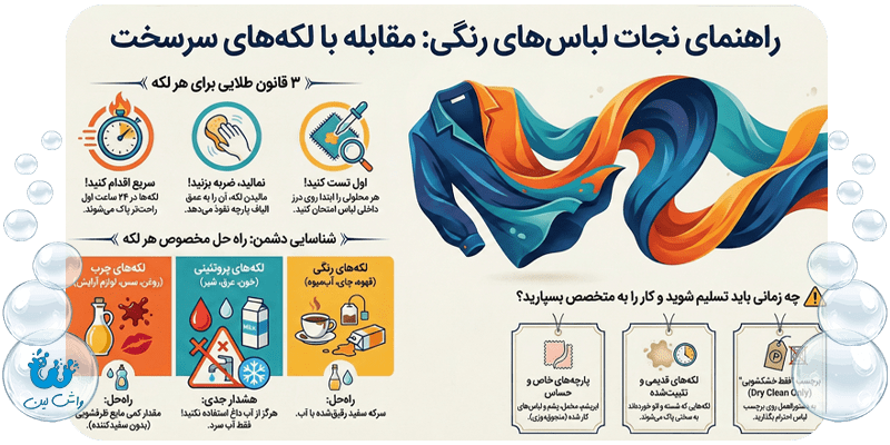 اینفوگرافیک مراحل تست ثبات رنگ لباس قبل از لکه‌بری - آموزش واش لین
