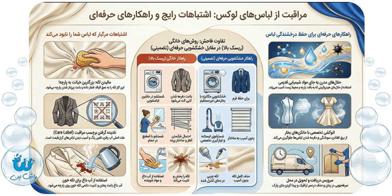 اینفوگرافیک مقایسه تفاوت خشکشویی مدرن و روش‌های سنتی شستشو