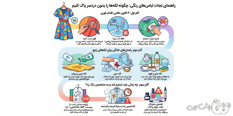 اینفوگرافیک سه قانون طلایی لکه بری لباس رنگی: تست رنگ، آب سرد و ضربه زدن - واش لین