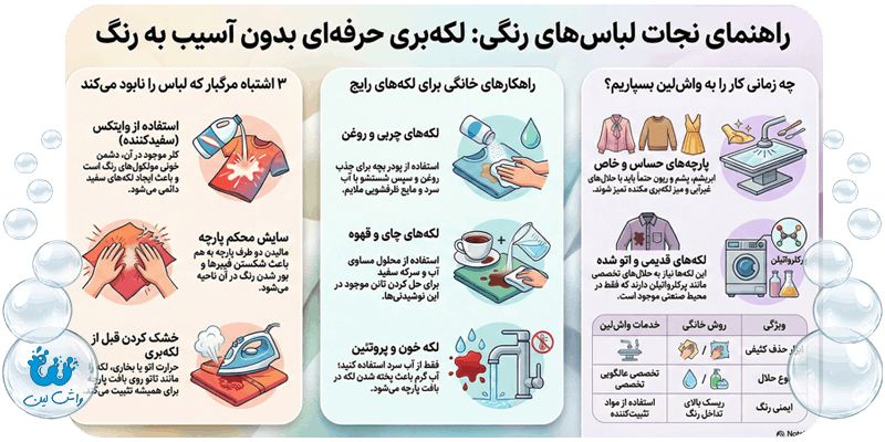 اینفوگرافیک اشتباهات رایج در لکهبری لباسهای رنگی که باعث تثبیت لکه میشوند