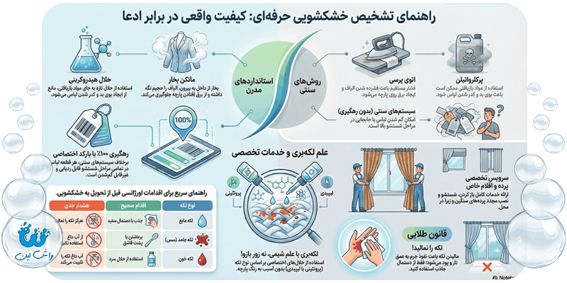 اینفوگرافیک مقایسه خشکشویی سنتی با خشکشویی مدرن واش لین