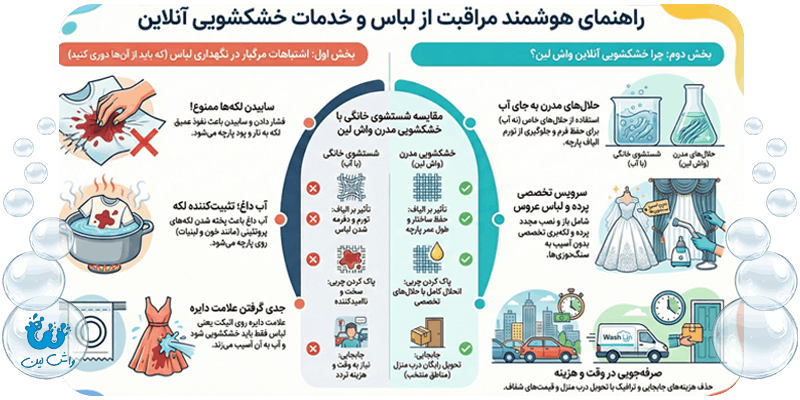 اینفوگرافیک مقایسه آسیب شستشو با آب و مزایای خشکشویی واش لین