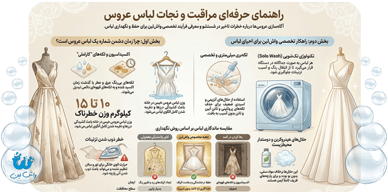 اینفوگرافیک تاثیر زمان بر ماندگاری و زرد شدن لکه‌های لباس عروس