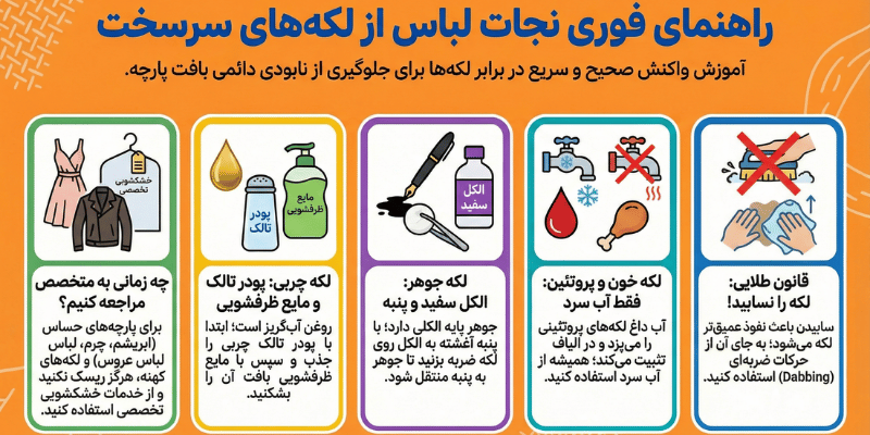 اینفوگرافیک مقایسه آسیب‌های شستشوی خانگی در برابر خدمات ایمن واش لین