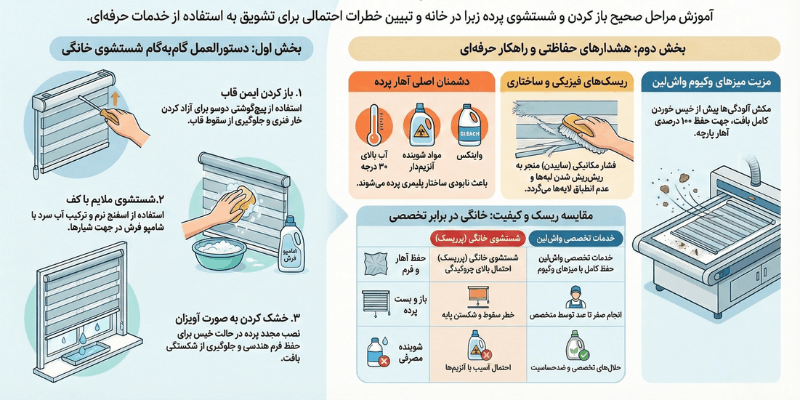 اینفوگرافیک مقایسه خطرات شستشوی خانگی پرده زبرا با خدمات مدرن واش لین