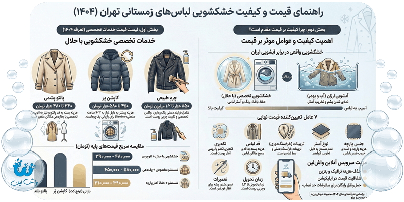 اینفوگرافیک مقایسه قیمت و کیفیت خشکشویی ارزان، تخصصی واش لین و لوکس در تهران