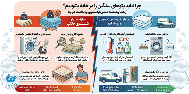اینفوگرافیک مقایسه خطرات شستشوی پتو در خانه با مزایای خشکشویی صنعتی